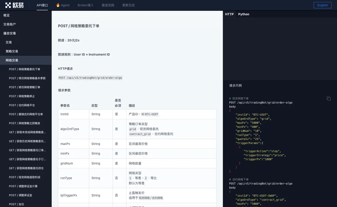 欧易 API v5 中文文档「POST / 网格策略委托下单」一节:限速 20 次/2s、接口路径、请求参数表前几行和现货网格请求示例