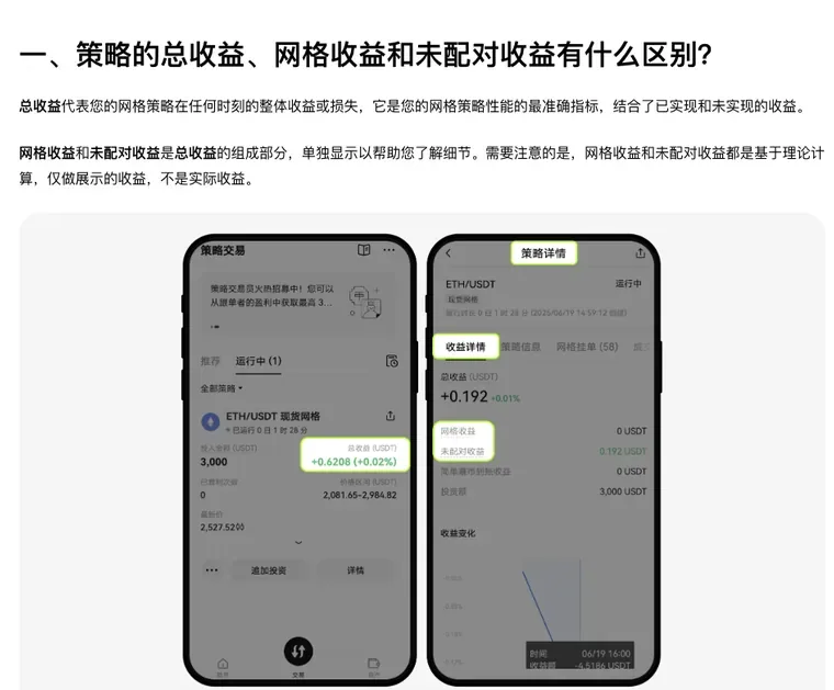 欧易帮助中心现货网格收益问答页，写明总收益、网格收益、未配对收益的区别，下方是 App 策略详情页收益详情栏的官方示意图