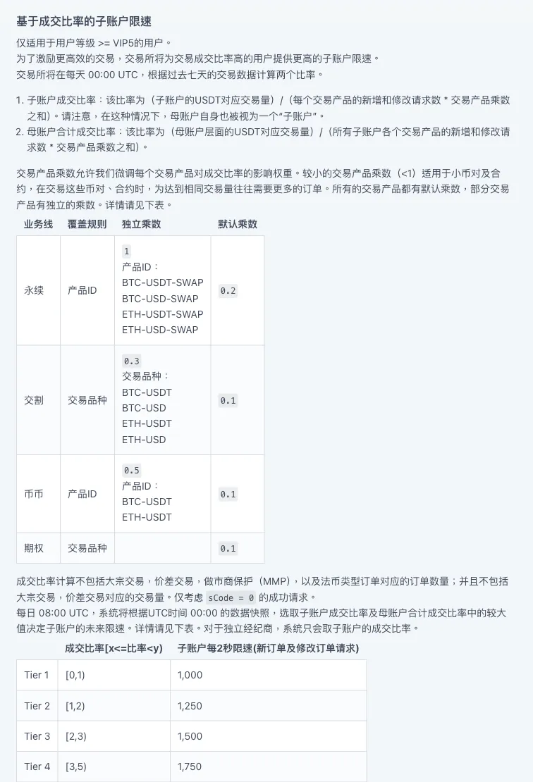 欧易 API 中文文档「基于成交比率的子账户限速」一节:仅适用于 VIP5 及以上用户,两个比率的公式、交易产品乘数表和 Tier 1 到 Tier 4 的限速