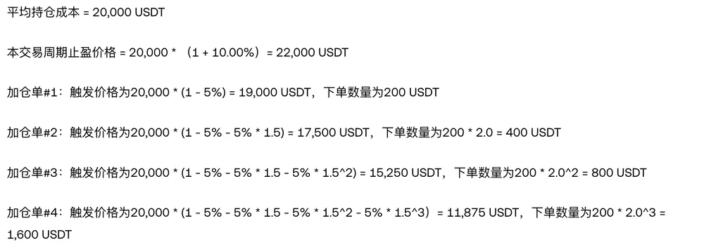欧易《如何使用现货马丁格尔?》帮助页案例解析中加仓单#1至#4四行,列出每档触发价格算式与下单数量